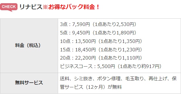 リナビス料金表